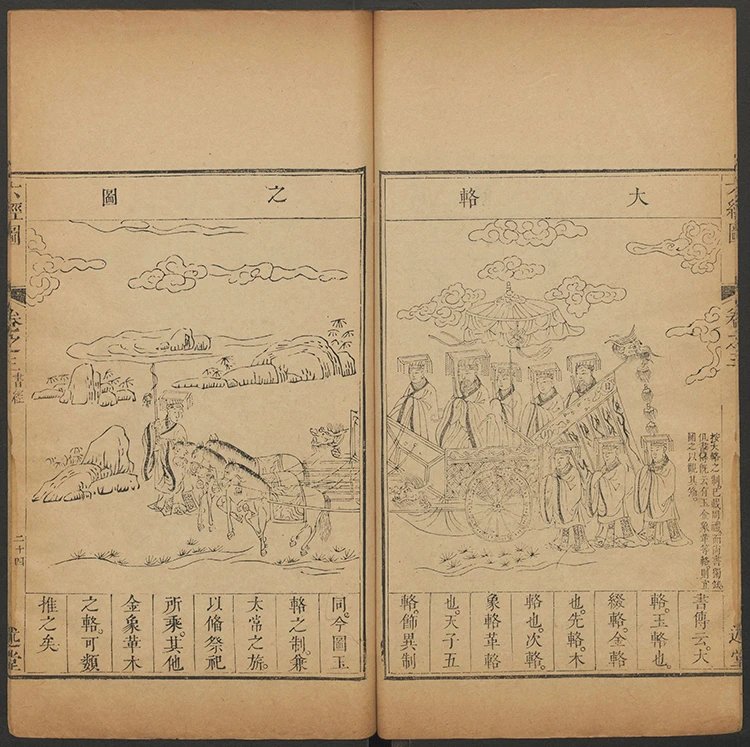 六经图插图3 六经图插图3
