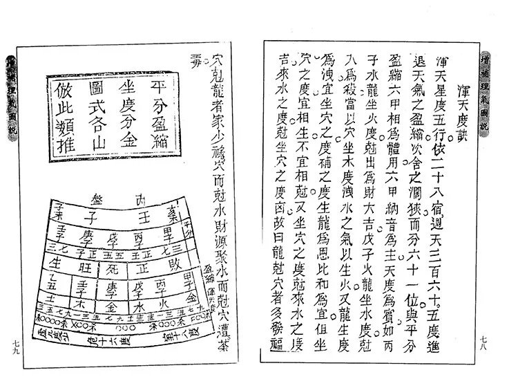 增补理气图说插图3 增补理气图说插图3