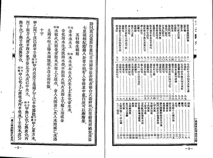 王公阳宅神断插图2
