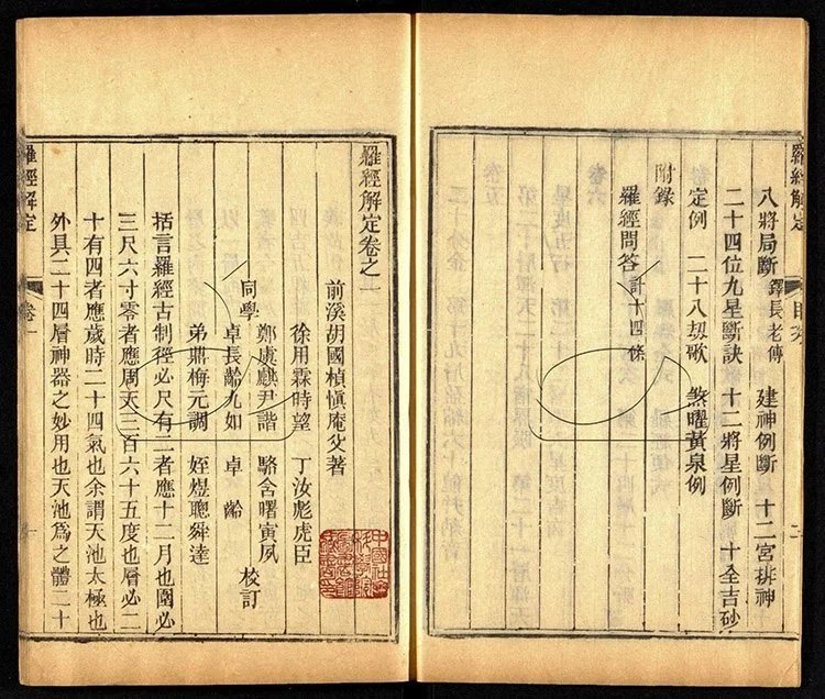 罗经解定插图2 罗经解定插图2