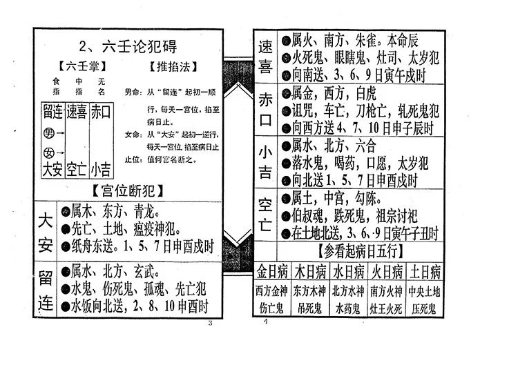 论犯禳解集成插图3 论犯禳解集成插图3