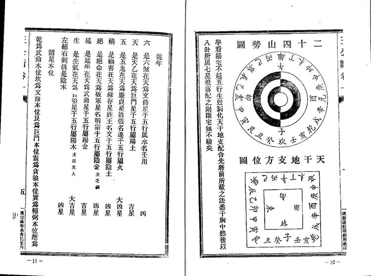 王公阳宅神断插图3