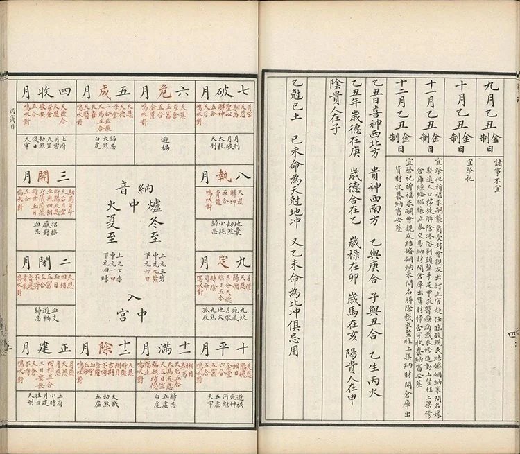 增补诹吉宝镜图插图1