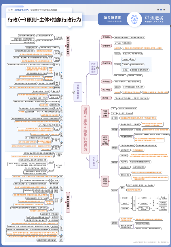 2022觉X法考JSJ-推背图-行政法(讲义)-第一考资