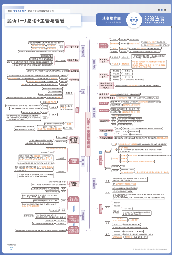 2022觉X法考JSJ-推背图-民诉法(讲义+视频)-第一考资