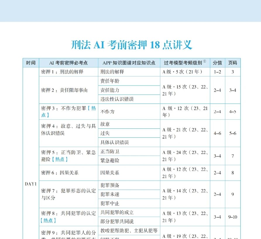 2024法考-刑法-考前密押18点pdf电子版-第一考资