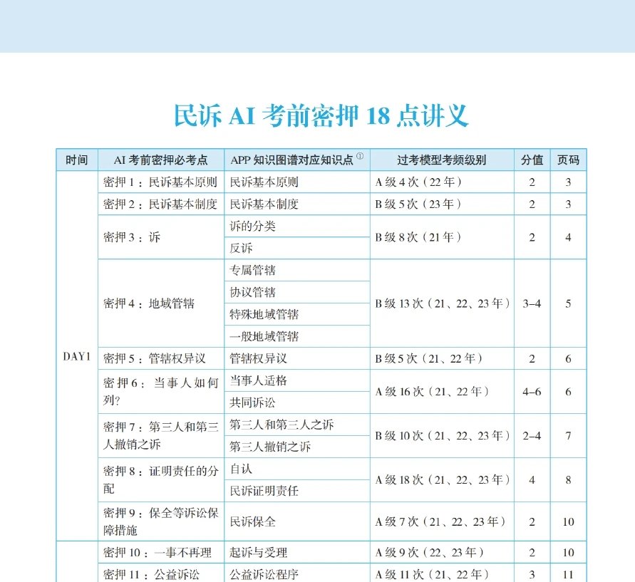 2024法考-民诉-考前密押18点pdf电子版-第一考资