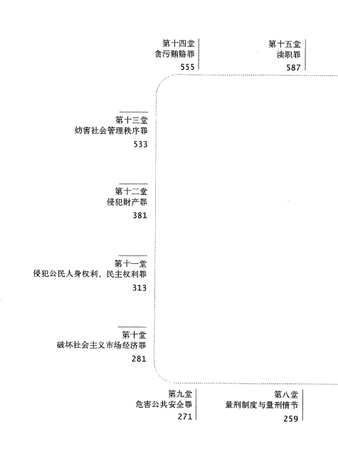 图片[3]-刑法的私塾(张明楷)201408-第一考资