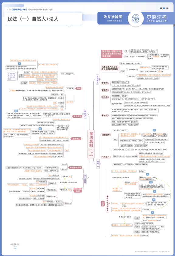 2022觉X法考JSJ-民法推背图(新版)-第一考资