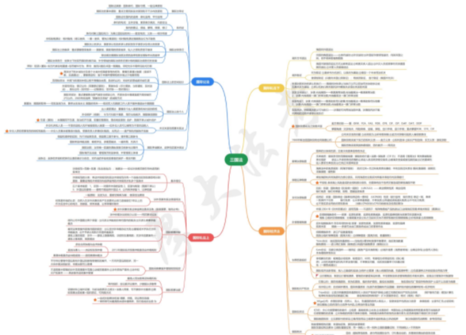 2022厚大法考-三国法-思维导图.pdf-第一考资