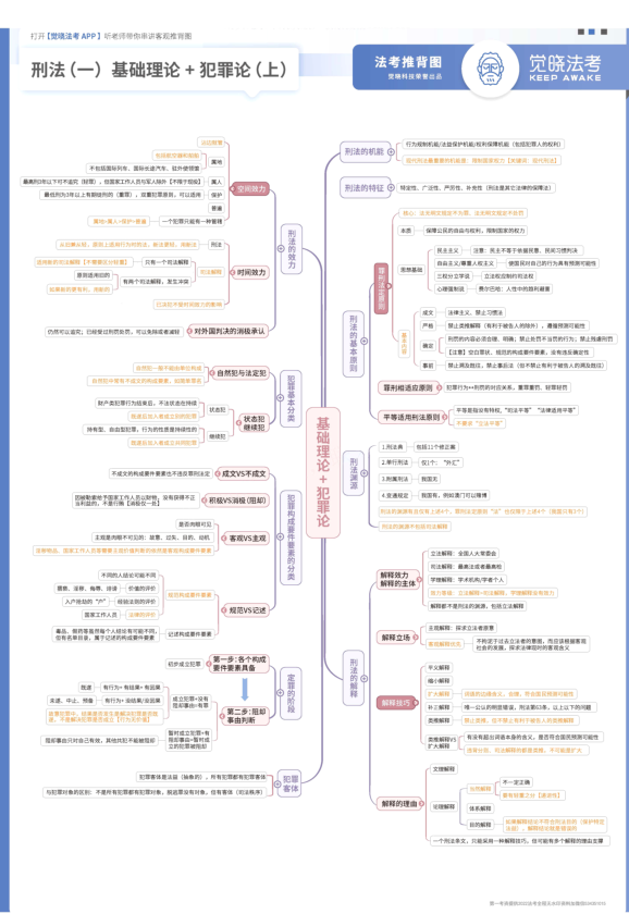 2022觉X法考JSJ-刑法推背图(新版送视频)-第一考资