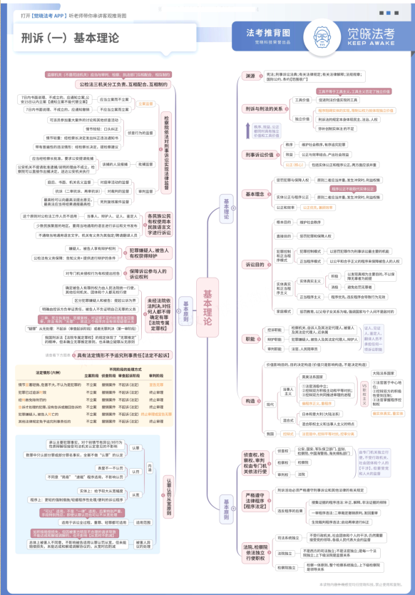 2022觉X法考JSJ-刑诉法推背图(新版)-第一考资