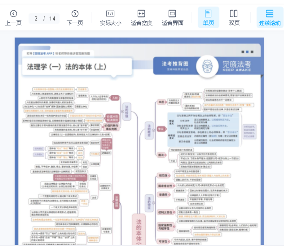 2022觉X法考-推背图-理论法(讲义+视频)-第一考资