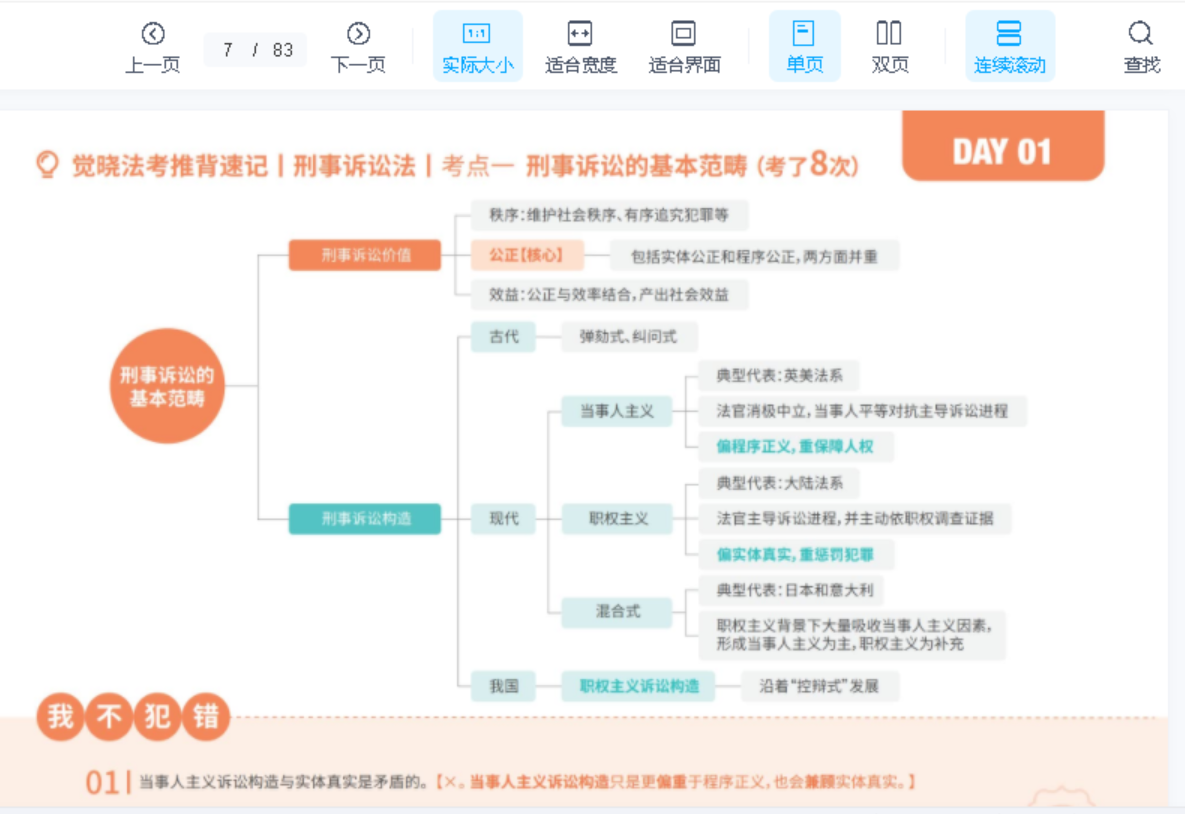 ￼2022觉X法考-明河刑诉-推背速记(视频+口袋书).pdf-第一考资