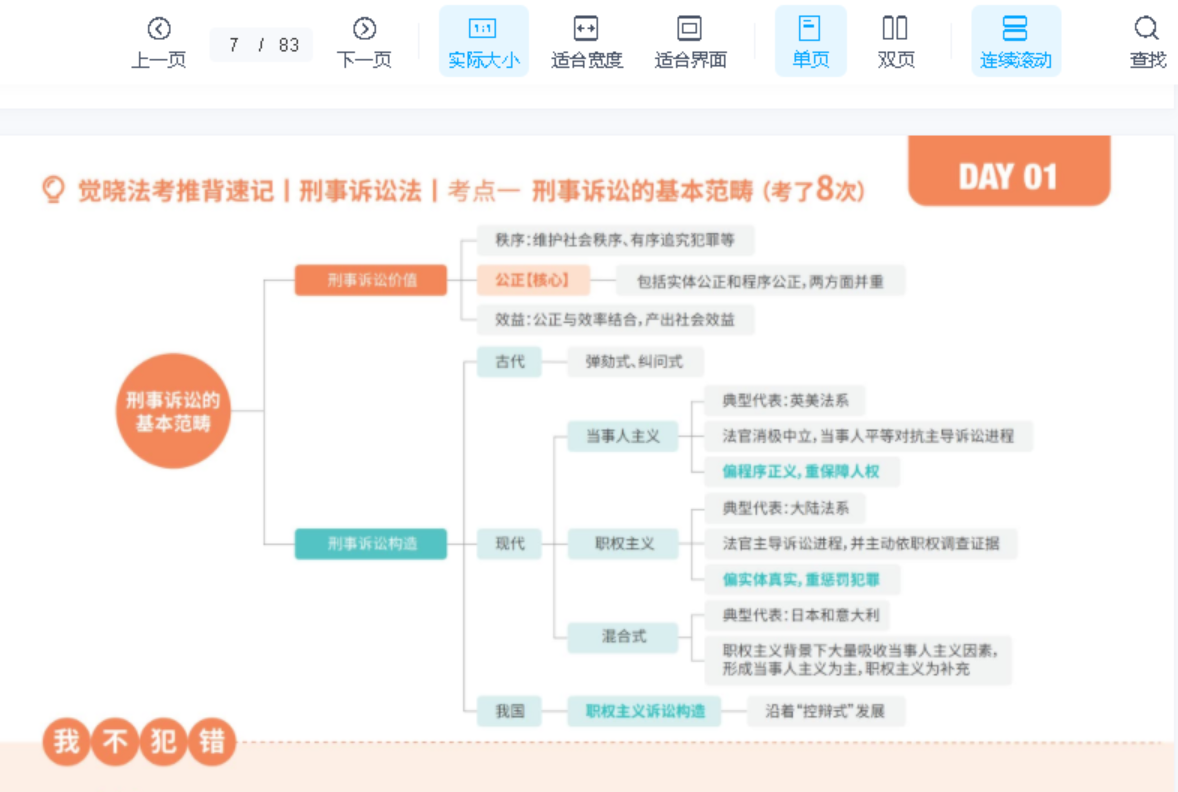 ￼2022觉X法考-肖沛权刑诉-推背速记(视频+口袋书).pdf-第一考资