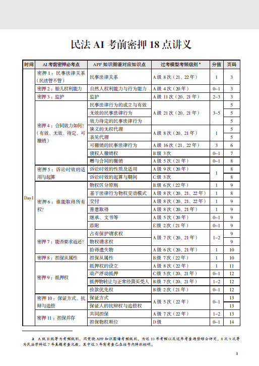 2023法考-民法-AI考前密押18点讲义.pdf-第一考资