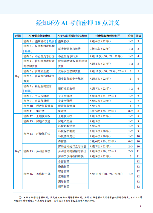 2023法考-经知劳环-AI考前密押18点讲义.pdf-第一考资