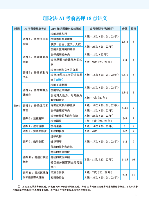 2023法考-理论法-AI考前密押18点讲义.pdf-第一考资