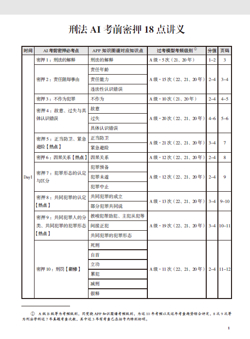 2023法考-刑法-AI考前密押18点讲义.pdf-第一考资