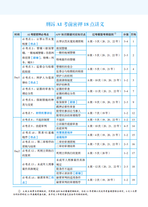 2023法考-刑诉-AI考前密押18点讲义.pdf-第一考资