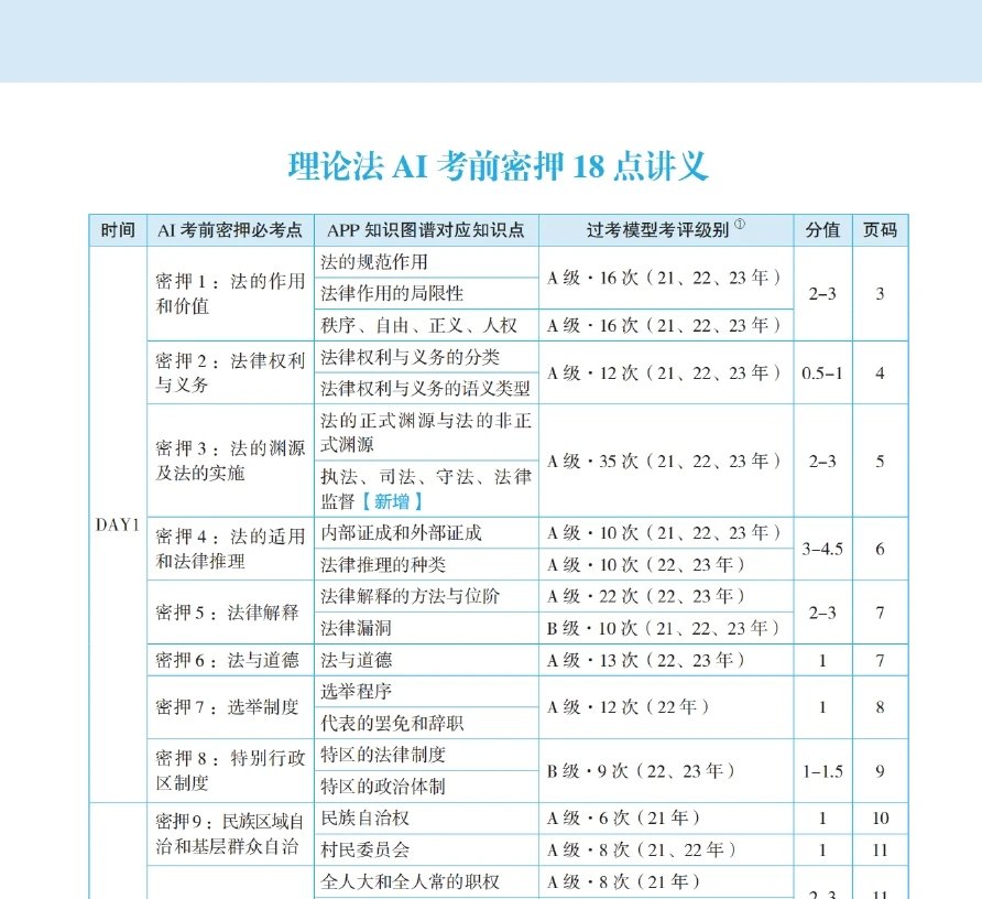 2024法考-理论法-考前密押18点pdf电子版-第一考资