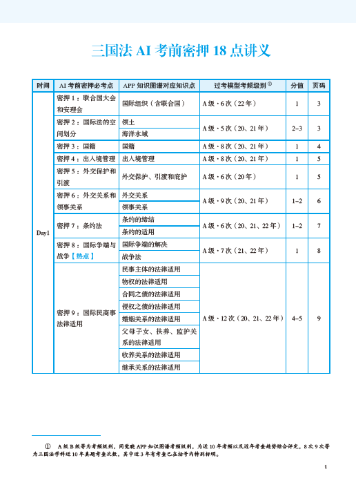 2023法考-三国法-AI考前密押18点讲义.pdf-第一考资