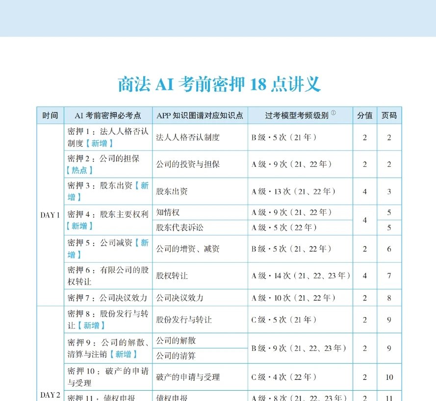 2024法考-商法-考前密押18点pdf电子版-第一考资