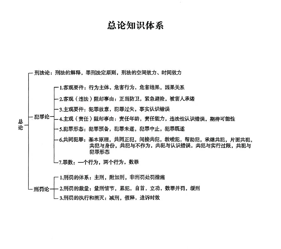 2024众合法考-刑法-强化速记-内部讲义pdf电子版-第一考资