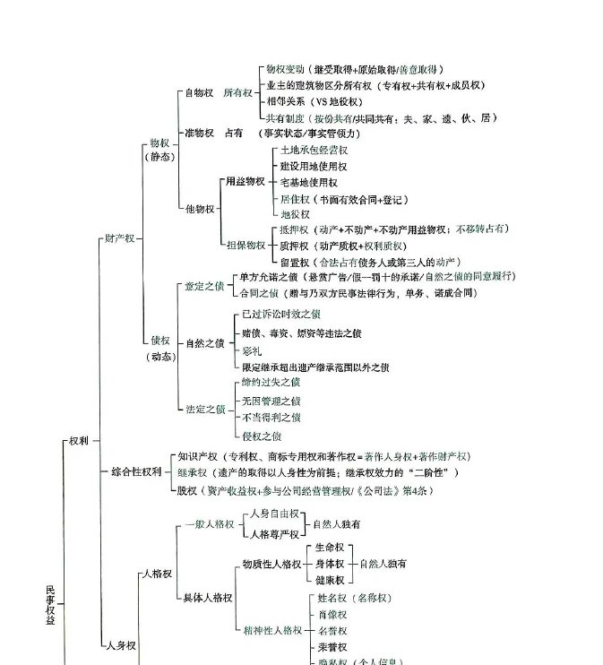 2024众合法考-民法-强化速记-内部讲义pdf电子版-第一考资