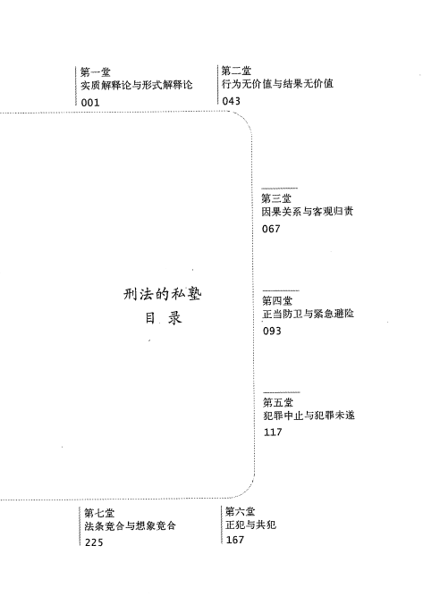 图片[2]-刑法的私塾(张明楷)201408-第一考资