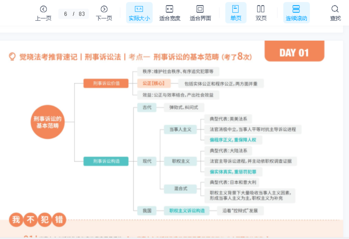 ￼2022觉X法考-西门吹雪刑诉-推背速记(视频+口袋书).pdf-第一考资