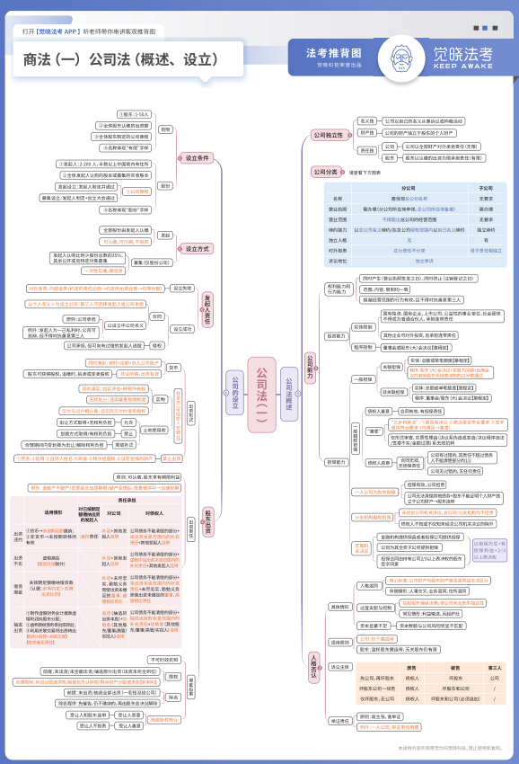 2022觉X法考JSJ-推背图-商法(讲义+视频)-第一考资