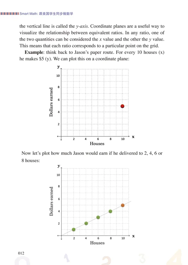 Smart Math 跟美国学生同步做数学 彩色英文版grade 6