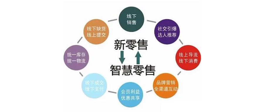 新零售怎么做?