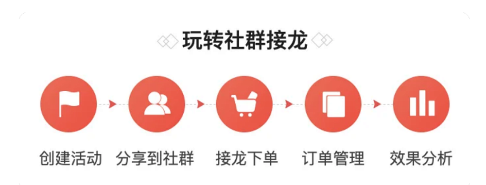 社群接龙怎么操作?