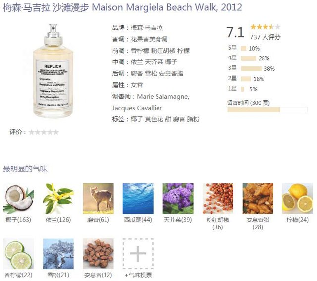 梅森马吉拉沙滩漫步edt Mm Maison Martin Margiela Beach Walk 分装香水试香小样
