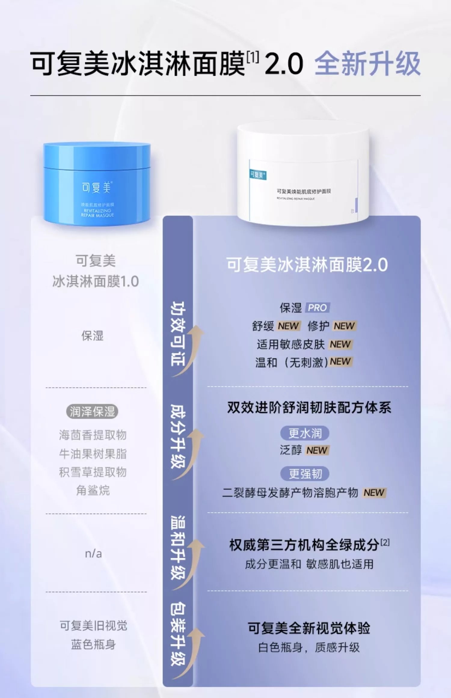 [Medical Beauty Warehouse] ⚠The new internal volume king❗The "Kefumei Ice Cream Mask 2.0" is more pro than 1.0. It has the same ingredients as 𝐋𝐚𝐦𝐞𝐫 and adds centella asiatica 🔺 to moisturize and repair, shrink pores, soothe redness and brighten skin tone.