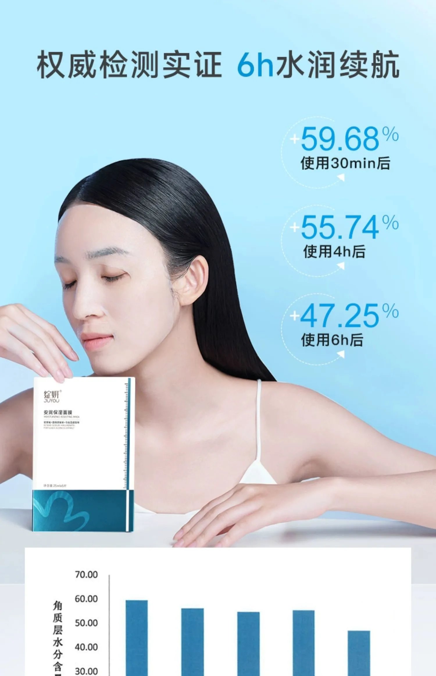 [Yimeicang] Wool collection with sisters [Chunyan Anrun moisturizing facial mask (small reservoir facial mask) 5 pieces/box] dry moisturizing skin soothing sensitive season changing skin care products