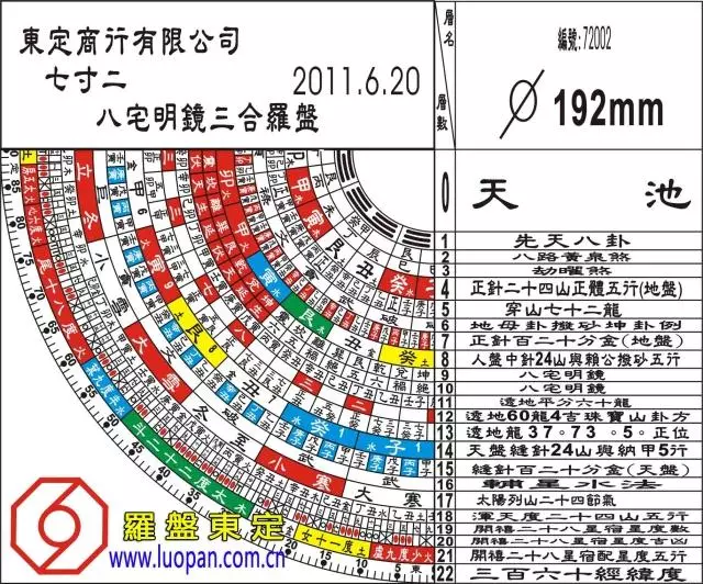 正品台湾东定罗盘7.2寸23层合金八宅明镜三合盘专业堪舆罗盘