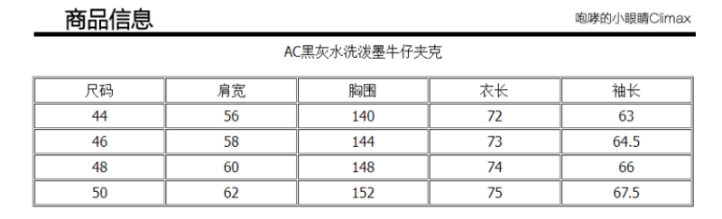 Acne Studios Distressed Black Denim Jacket product detail 2 in Litbuy spreadsheet finds