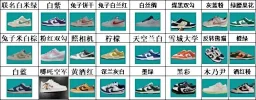 thumbnail for G版本DK/AF-1盲盒特价处理下单默认不退不换