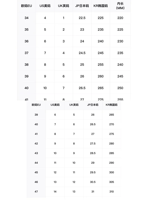 Burberry Sneakers Check-pattern product detail image 15