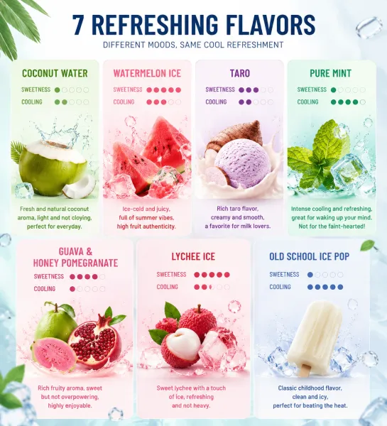 ICEMAX Watermelon Ice Disposable Vape - 3