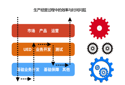 Node EE方案 — Rockerjs在微店的建设与发展-小白菜博客