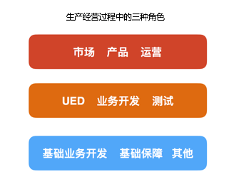 Node EE方案 — Rockerjs在微店的建设与发展-小白菜博客