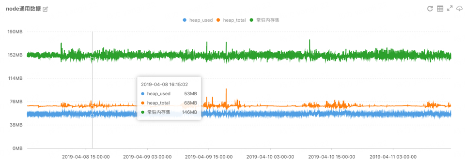 Node EE方案 — Rockerjs在微店的建设与发展-小白菜博客