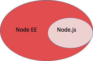 Node EE方案 — Rockerjs在微店的建设与发展