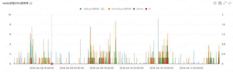 Node EE方案 — Rockerjs在微店的建设与发展-小白菜博客