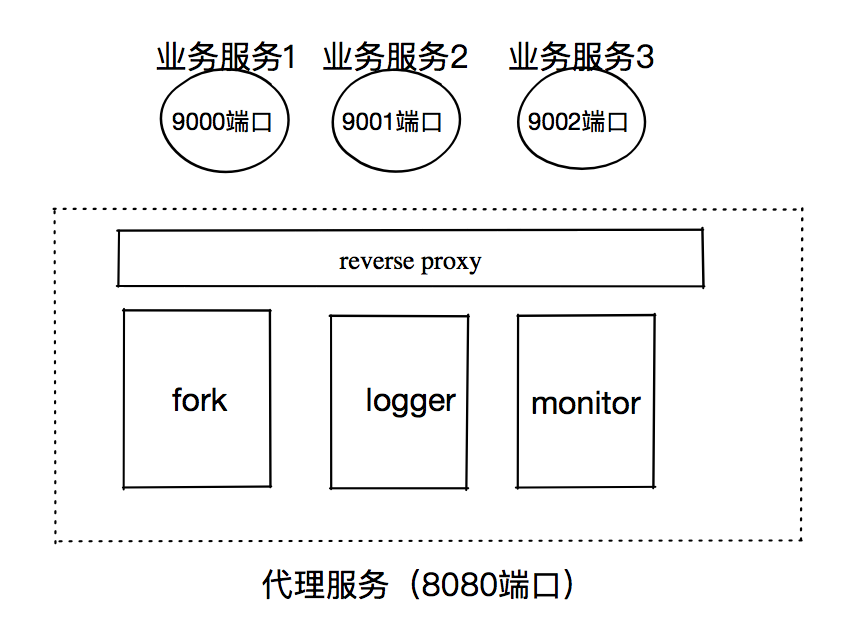 基于Unix Socket的可靠Node.js HTTP代理实现（支持WebSocket协议）