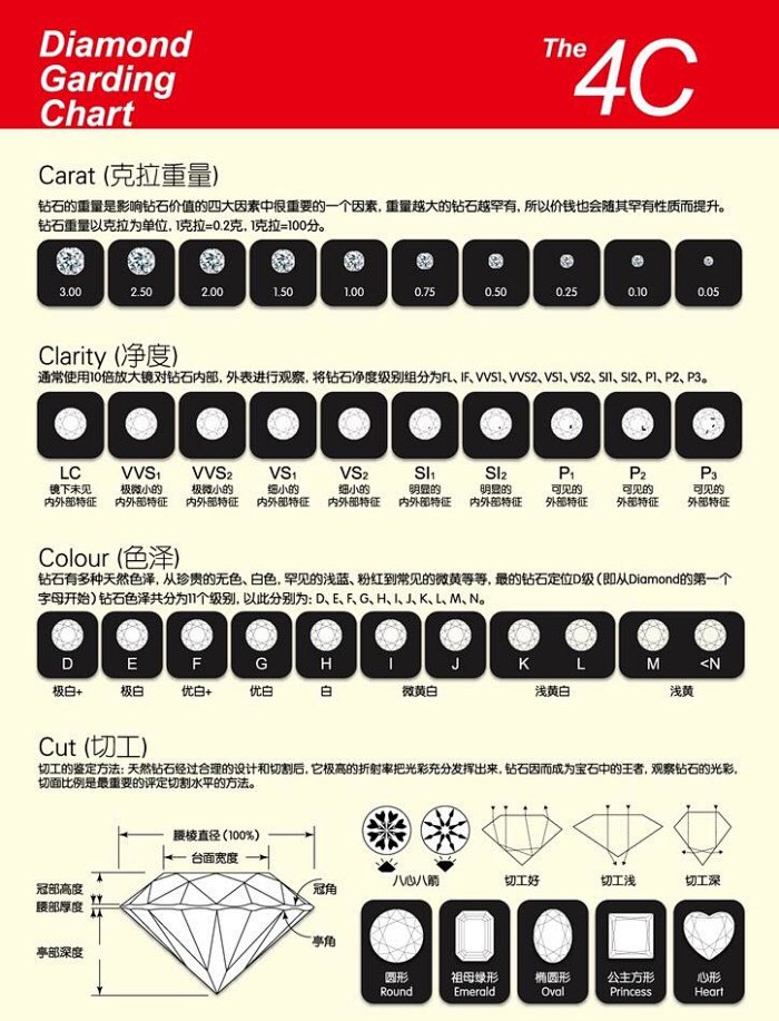 你对钻石的所有疑问都在在这里了
